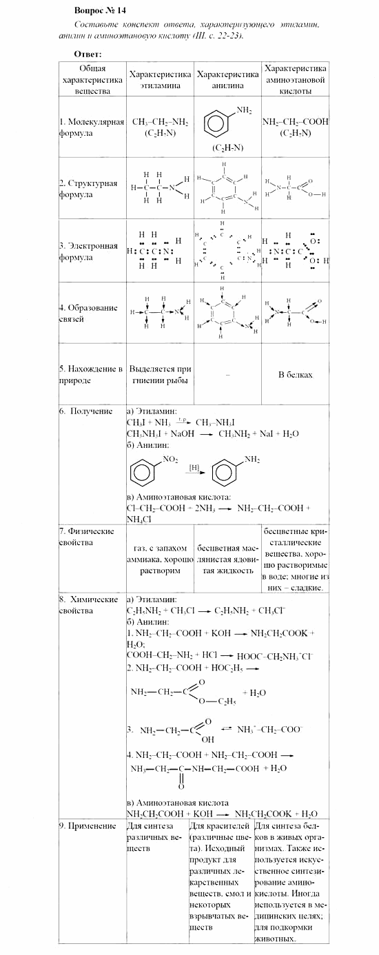 Химия, 11 класс, Рудзитис, Фельдман, 2000-2013, Глава XI. Амины. Аминокислоты. Азотсодержащие гетероциклические соединения, Задачи к §§1, 2 (стр. 14) Задача: Вопрос № 14