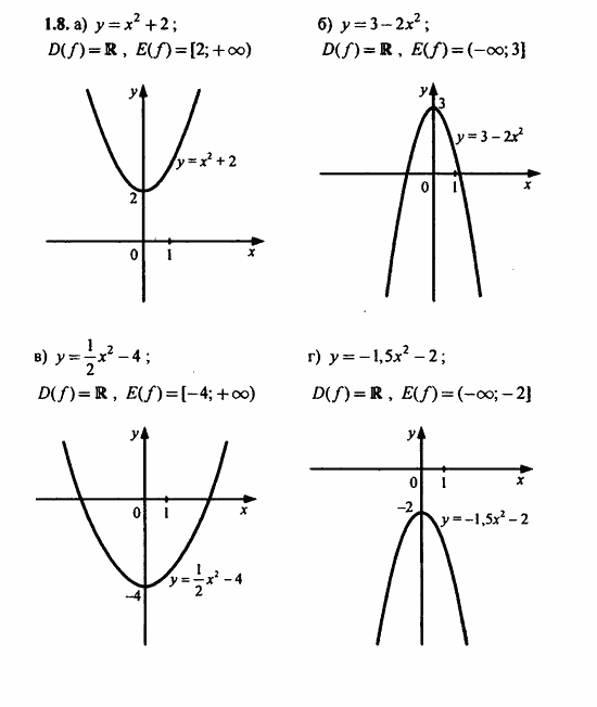 ГДЗ Алгебра и начала анализа. Задачник, 11 класс, А.Г. Мордкович, 2011, Глава 1. Числовые функции, § 1 Определение числовой функции и способы ее задания Задание: 1.8