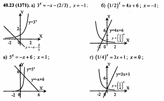 ГДЗ Алгебра и начала анализа. Задачник, 11 класс, А.Г. Мордкович, 2011, § 40. Показательные уравнения и неравенства Задание: 40.23(1371)