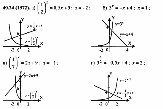 ГДЗ Алгебра и начала анализа. Задачник, 11 класс, А.Г. Мордкович, 2011, § 40. Показательные уравнения и неравенства Задание: 40.24(1372)