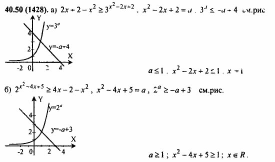 ГДЗ Алгебра и начала анализа. Задачник, 11 класс, А.Г. Мордкович, 2011, § 40. Показательные уравнения и неравенства Задание: 40.50(1428)