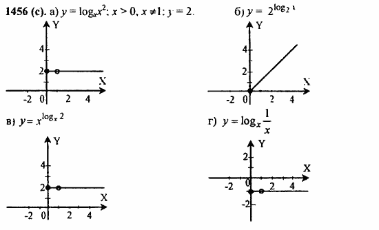 ГДЗ Алгебра и начала анализа. Задачник, 11 класс, А.Г. Мордкович, 2011, § 41. Понятия логарифма Задание: 1456(с)