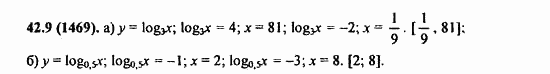 ГДЗ Алгебра и начала анализа. Задачник, 11 класс, А.Г. Мордкович, 2011, § 42. Функция y=logₐx, ее свойства и график Задание: 42,9 (1469)