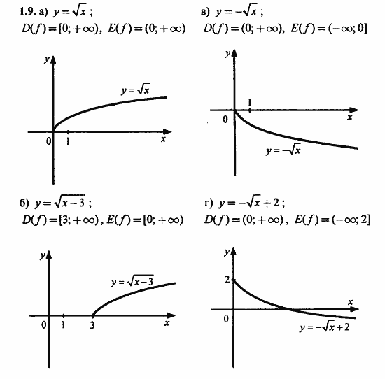 ГДЗ Алгебра и начала анализа. Задачник, 11 класс, А.Г. Мордкович, 2011, Глава 1. Числовые функции, § 1 Определение числовой функции и способы ее задания Задание: 1.9
