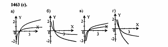 ГДЗ Алгебра и начала анализа. Задачник, 11 класс, А.Г. Мордкович, 2011, § 42. Функция y=logₐx, ее свойства и график Задание: 1463-(c)