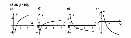 ГДЗ Алгебра и начала анализа. Задачник, 11 класс, А.Г. Мордкович, 2011, § 43. Свойства логарифма Задание: 43,36 (1545)