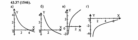 ГДЗ Алгебра и начала анализа. Задачник, 11 класс, А.Г. Мордкович, 2011, § 43. Свойства логарифма Задание: 43,37 (1546)