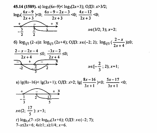 ГДЗ Алгебра и начала анализа. Задачник, 11 класс, А.Г. Мордкович, 2011, § 45. Логарифмические неравенства Задание: 45.14(1589)