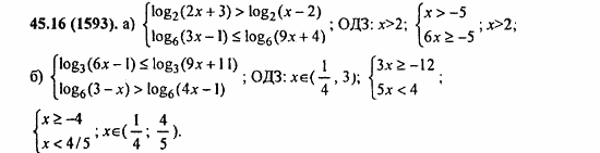 ГДЗ Алгебра и начала анализа. Задачник, 11 класс, А.Г. Мордкович, 2011, § 45. Логарифмические неравенства Задание: 45.16(1593)
