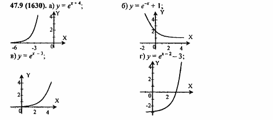 ГДЗ Алгебра и начала анализа. Задачник, 11 класс, А.Г. Мордкович, 2011, § 47. Дифференцирование показательной и логарифмической функций Задание: 47.9(1630)