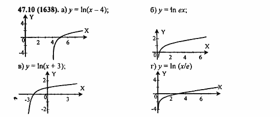 ГДЗ Алгебра и начала анализа. Задачник, 11 класс, А.Г. Мордкович, 2011, § 47. Дифференцирование показательной и логарифмической функций Задание: 47.10(1638)