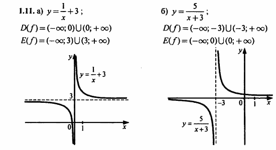 ГДЗ Алгебра и начала анализа. Задачник, 11 класс, А.Г. Мордкович, 2011, Глава 1. Числовые функции, § 1 Определение числовой функции и способы ее задания Задание: 1.11