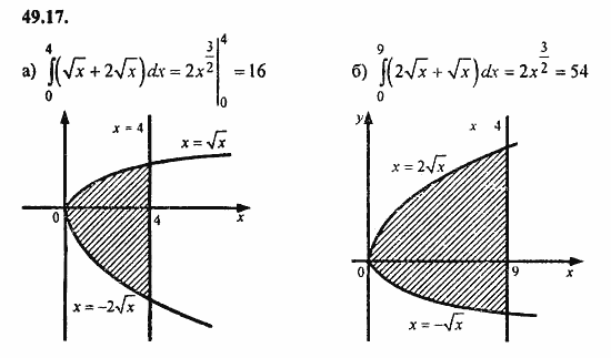 ГДЗ Алгебра и начала анализа. Задачник, 11 класс, А.Г. Мордкович, 2011, § 49. Определенный интеграл Задание: 49.17