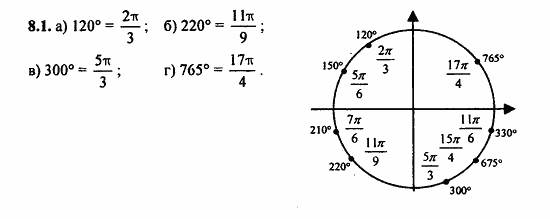 ГДЗ Алгебра и начала анализа. Задачник, 11 класс, А.Г. Мордкович, 2011, § 8 Тригонометрические функции углового аргумента Задание: 8.1