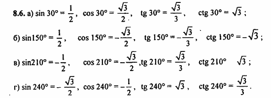ГДЗ Алгебра и начала анализа. Задачник, 11 класс, А.Г. Мордкович, 2011, § 8 Тригонометрические функции углового аргумента Задание: 8.6