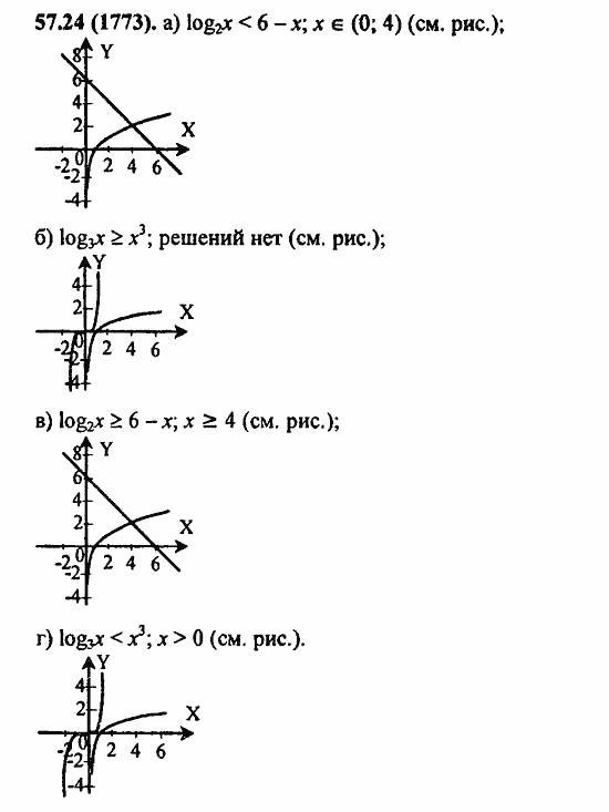 ГДЗ Алгебра и начала анализа. Задачник, 11 класс, А.Г. Мордкович, 2011, § 57. Решения неравенств с одной переменной Задание: 57.24(1773)