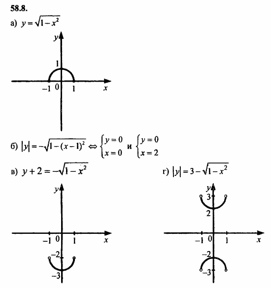ГДЗ Алгебра и начала анализа. Задачник, 11 класс, А.Г. Мордкович, 2011, § 58. Уравнения и неравенства с двумя переменными Задание: 58.8