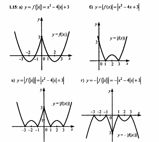 ГДЗ Алгебра и начала анализа. Задачник, 11 класс, А.Г. Мордкович, 2011, Глава 1. Числовые функции, § 1 Определение числовой функции и способы ее задания Задание: 1.15