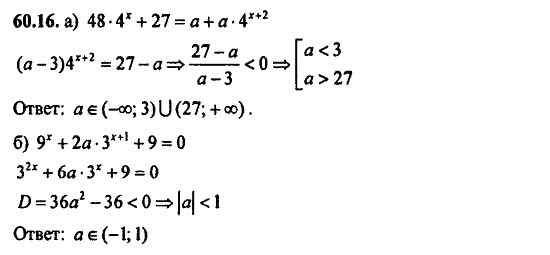 ГДЗ Алгебра и начала анализа. Задачник, 11 класс, А.Г. Мордкович, 2011, § 60. Задачи с параметрами Задание: 60.16
