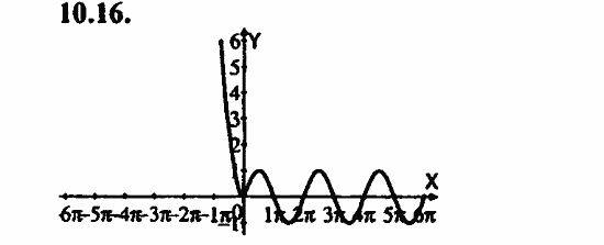 ГДЗ Алгебра и начала анализа. Задачник, 11 класс, А.Г. Мордкович, 2011, § 10 Функция y=sin x, ее свойства и график Задание: 10.16