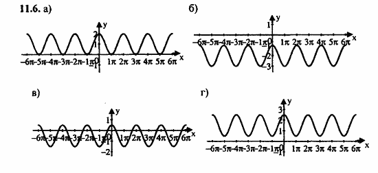 ГДЗ Алгебра и начала анализа. Задачник, 11 класс, А.Г. Мордкович, 2011, § 11 Функция y=cos x, ее свойства и график Задание: 11.6