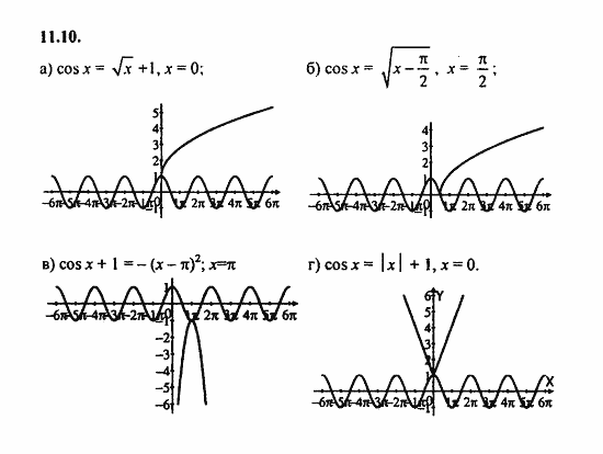 ГДЗ Алгебра и начала анализа. Задачник, 11 класс, А.Г. Мордкович, 2011, § 11 Функция y=cos x, ее свойства и график Задание: 11.10