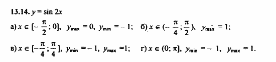 ГДЗ Алгебра и начала анализа. Задачник, 11 класс, А.Г. Мордкович, 2011, § 13 Преобразование графиков тригонометрических функций Задание: 13.14