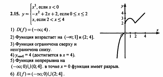 ГДЗ Алгебра и начала анализа. Задачник, 11 класс, А.Г. Мордкович, 2011, § 2 Свойства функции Задание: 2.15