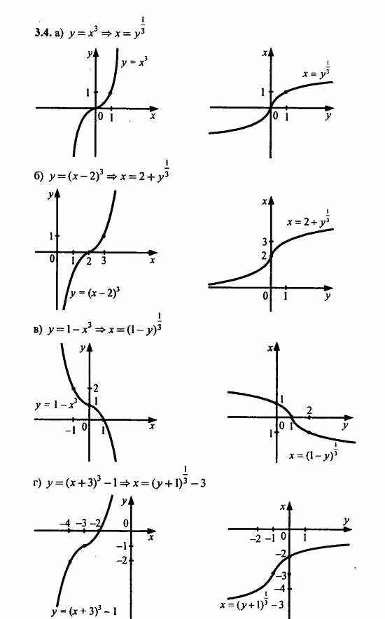 ГДЗ Алгебра и начала анализа. Задачник, 11 класс, А.Г. Мордкович, 2011, § 3 Обратная функция Задание: 3.4