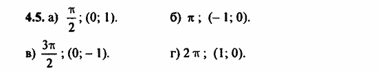 ГДЗ Алгебра и начала анализа. Задачник, 11 класс, А.Г. Мордкович, 2011, Глава 2. Тригонометрические функции, § 4 Числовая окружность Задание: 4.5