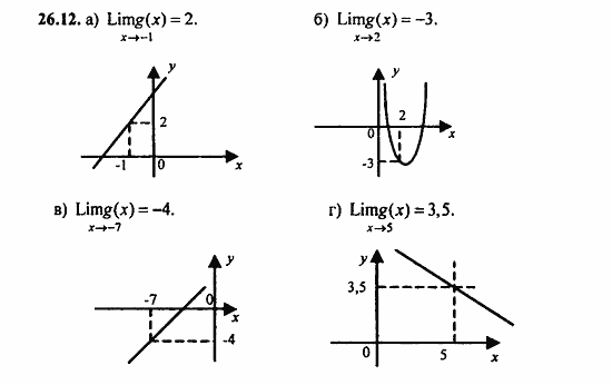 ГДЗ Алгебра и начала анализа. Задачник, 11 класс, А.Г. Мордкович, 2011, § 26 Предел функции Задание: 26.12