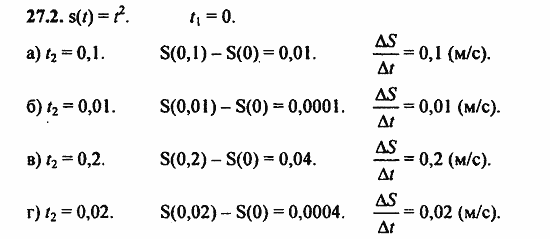 ГДЗ Алгебра и начала анализа. Задачник, 11 класс, А.Г. Мордкович, 2011, § 27 Определение производной Задание: 27.2