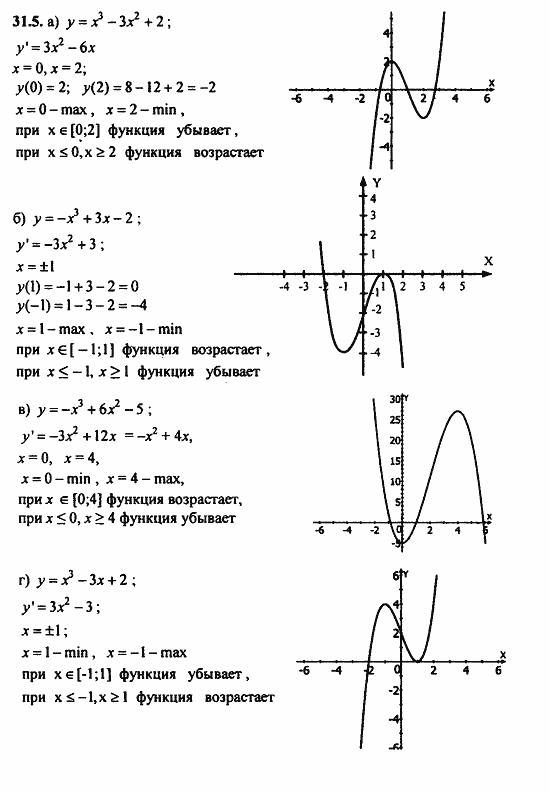ГДЗ Алгебра и начала анализа. Задачник, 11 класс, А.Г. Мордкович, 2011, § 31 Построение графиков функций Задание: 31.5