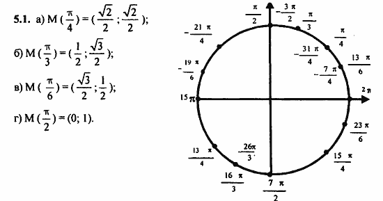 ГДЗ Алгебра и начала анализа. Задачник, 11 класс, А.Г. Мордкович, 2011, § 5 Числовая окружность на координатной плоскости Задание: 5.1