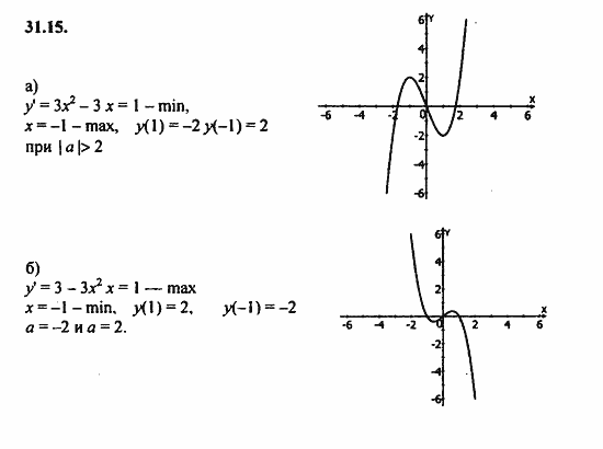 ГДЗ Алгебра и начала анализа. Задачник, 11 класс, А.Г. Мордкович, 2011, § 31 Построение графиков функций Задание: 31.15
