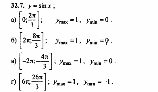 ГДЗ Алгебра и начала анализа. Задачник, 11 класс, А.Г. Мордкович, 2011, § 31 Построение графиков функций Задание: 32.7