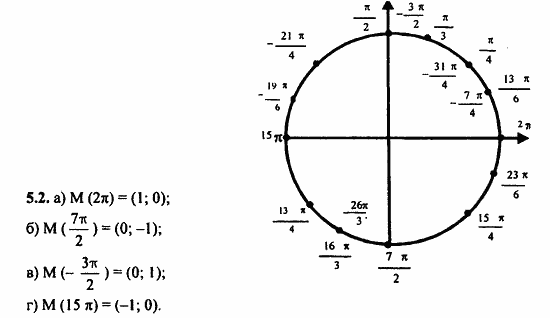 ГДЗ Алгебра и начала анализа. Задачник, 11 класс, А.Г. Мордкович, 2011, § 5 Числовая окружность на координатной плоскости Задание: 5.2