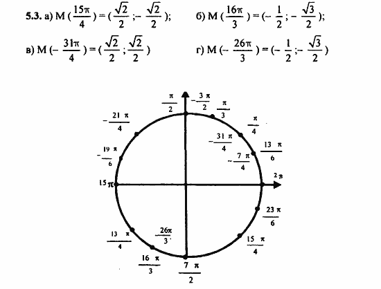 ГДЗ Алгебра и начала анализа. Задачник, 11 класс, А.Г. Мордкович, 2011, § 5 Числовая окружность на координатной плоскости Задание: 5.3