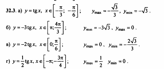 ГДЗ Алгебра и начала анализа. Задачник, 11 класс, А.Г. Мордкович, 2011, § 32 Применение производной для построения наибольших и наименьших значений Задание: 32.3