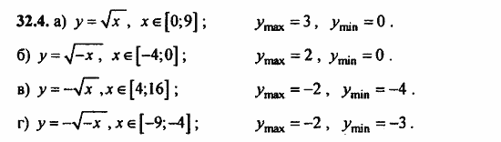 ГДЗ Алгебра и начала анализа. Задачник, 11 класс, А.Г. Мордкович, 2011, § 32 Применение производной для построения наибольших и наименьших значений Задание: 32.4