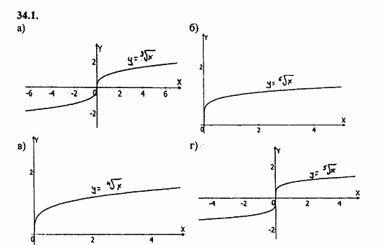 ГДЗ Алгебра и начала анализа. Задачник, 11 класс, А.Г. Мордкович, 2011, § 34 Функция у=...их свойства и графики Задание: 34.1