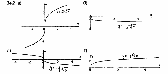 ГДЗ Алгебра и начала анализа. Задачник, 11 класс, А.Г. Мордкович, 2011, § 34 Функция у=...их свойства и графики Задание: 34.2