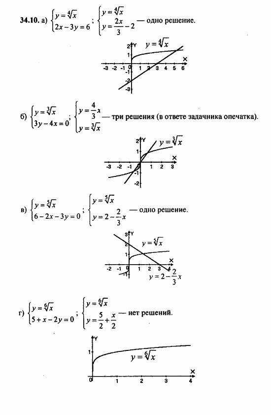 ГДЗ Алгебра и начала анализа. Задачник, 11 класс, А.Г. Мордкович, 2011, § 34 Функция у=...их свойства и графики Задание: 34.10