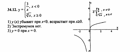 ГДЗ Алгебра и начала анализа. Задачник, 11 класс, А.Г. Мордкович, 2011, § 34 Функция у=...их свойства и графики Задание: 34.12