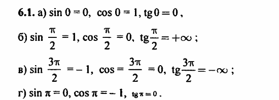 ГДЗ Алгебра и начала анализа. Задачник, 11 класс, А.Г. Мордкович, 2011, § 6 Синус и косинус. Тангенс и котангенс Задание: 6.1