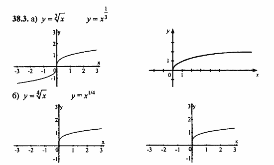 ГДЗ Алгебра и начала анализа. Задачник, 11 класс, А.Г. Мордкович, 2011, § 38 Степенные функции их свойства и графики Задание: 38.3