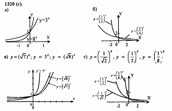 ГДЗ Алгебра и начала анализа. Задачник, 11 класс, А.Г. Мордкович, 2011, Глава 7. Показательная и логарифмическая функции, § 39. Показательная и логарифмическая функции Задание: 1320(с)