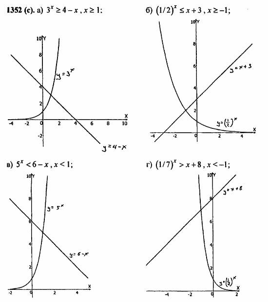 ГДЗ Алгебра и начала анализа. Задачник, 11 класс, А.Г. Мордкович, 2011, Глава 7. Показательная и логарифмическая функции, § 39. Показательная и логарифмическая функции Задание: 1352(с)