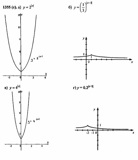 ГДЗ Алгебра и начала анализа. Задачник, 11 класс, А.Г. Мордкович, 2011, Глава 7. Показательная и логарифмическая функции, § 39. Показательная и логарифмическая функции Задание: 1355(с)