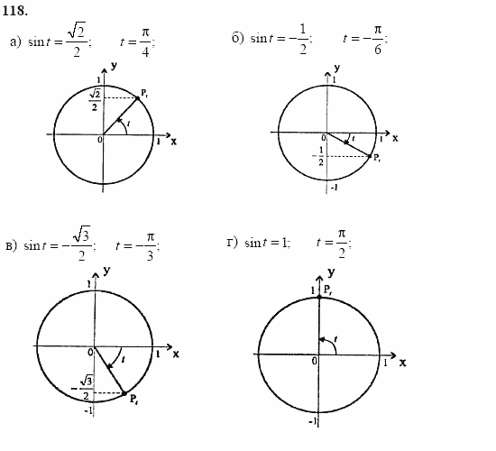 Начала анализа, 11 класс, А.Н. Колмогоров, 2002, Глава I. Тригонометрические функции Задание: 118